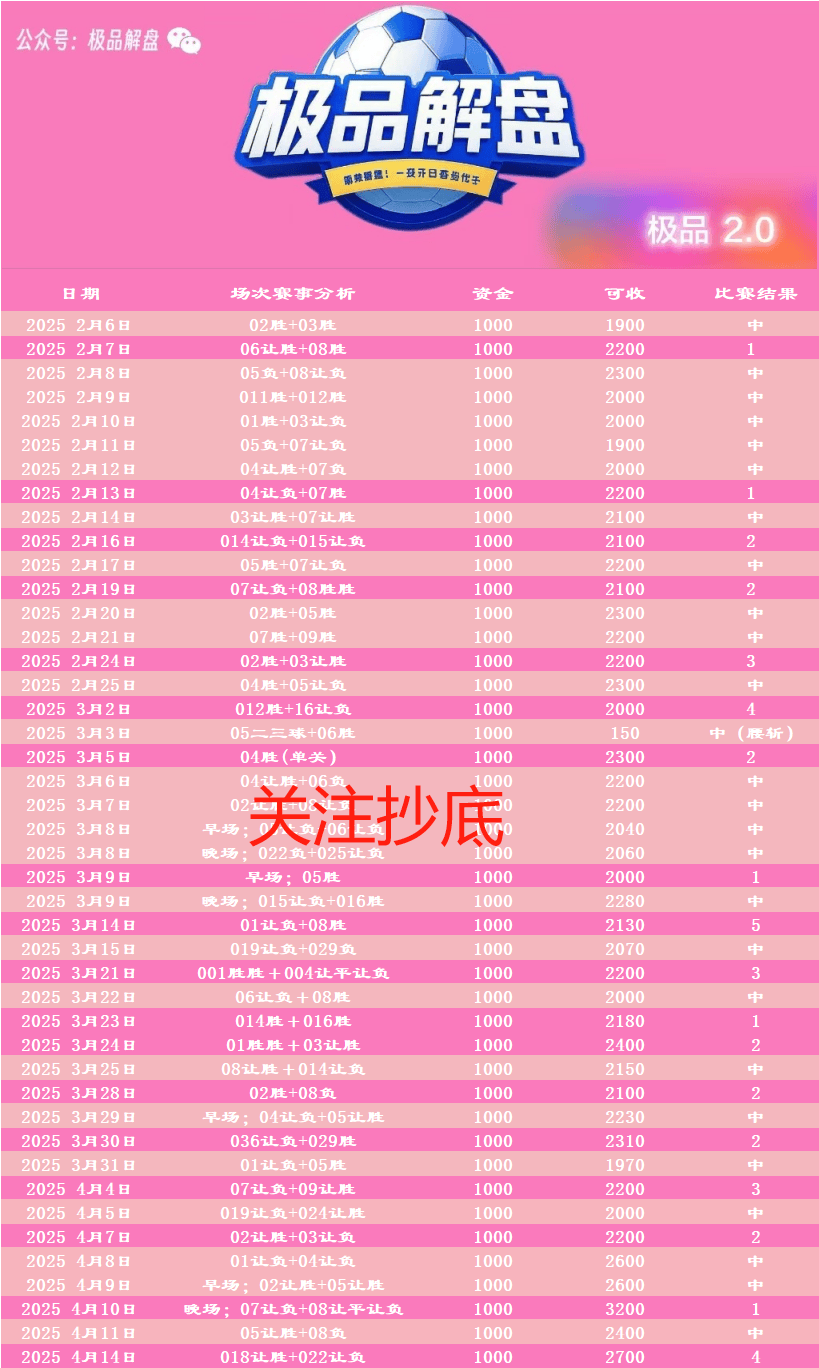 关于数据分析：马德里竞技历史战绩与本届展望的信息