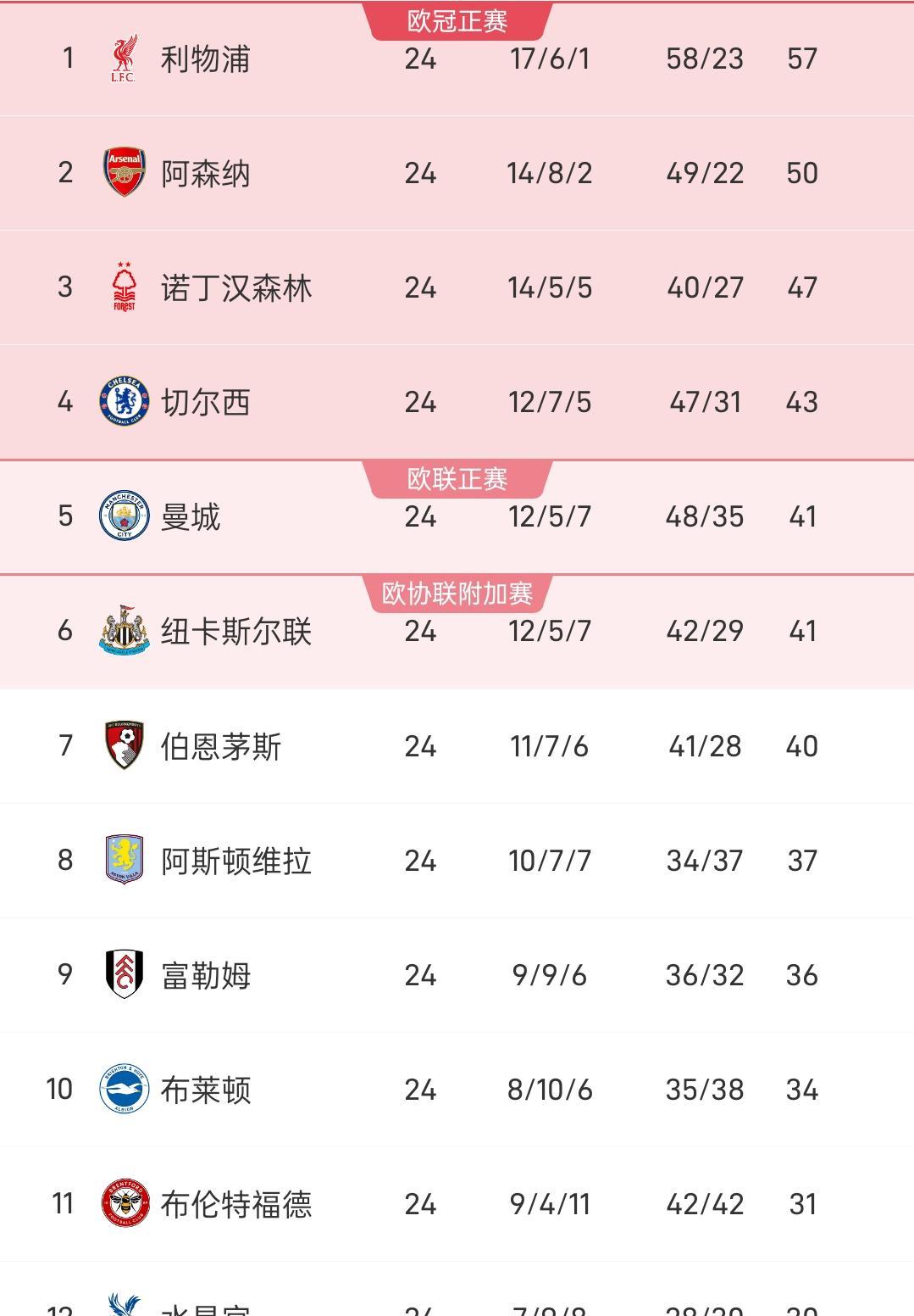 惊喜调整：利物浦世俱杯大名单公布的简单介绍