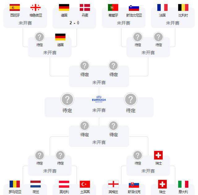 意大利大胜瑞典，欧洲杯强势晋级