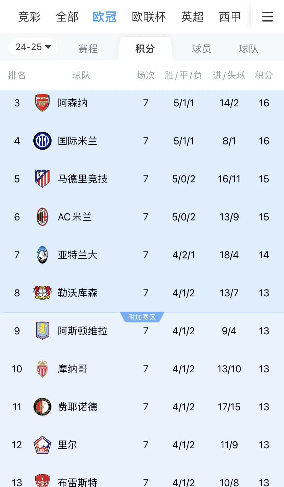 意大利豪取三连胜，晋级欧锦赛预选赛阶段的简单介绍