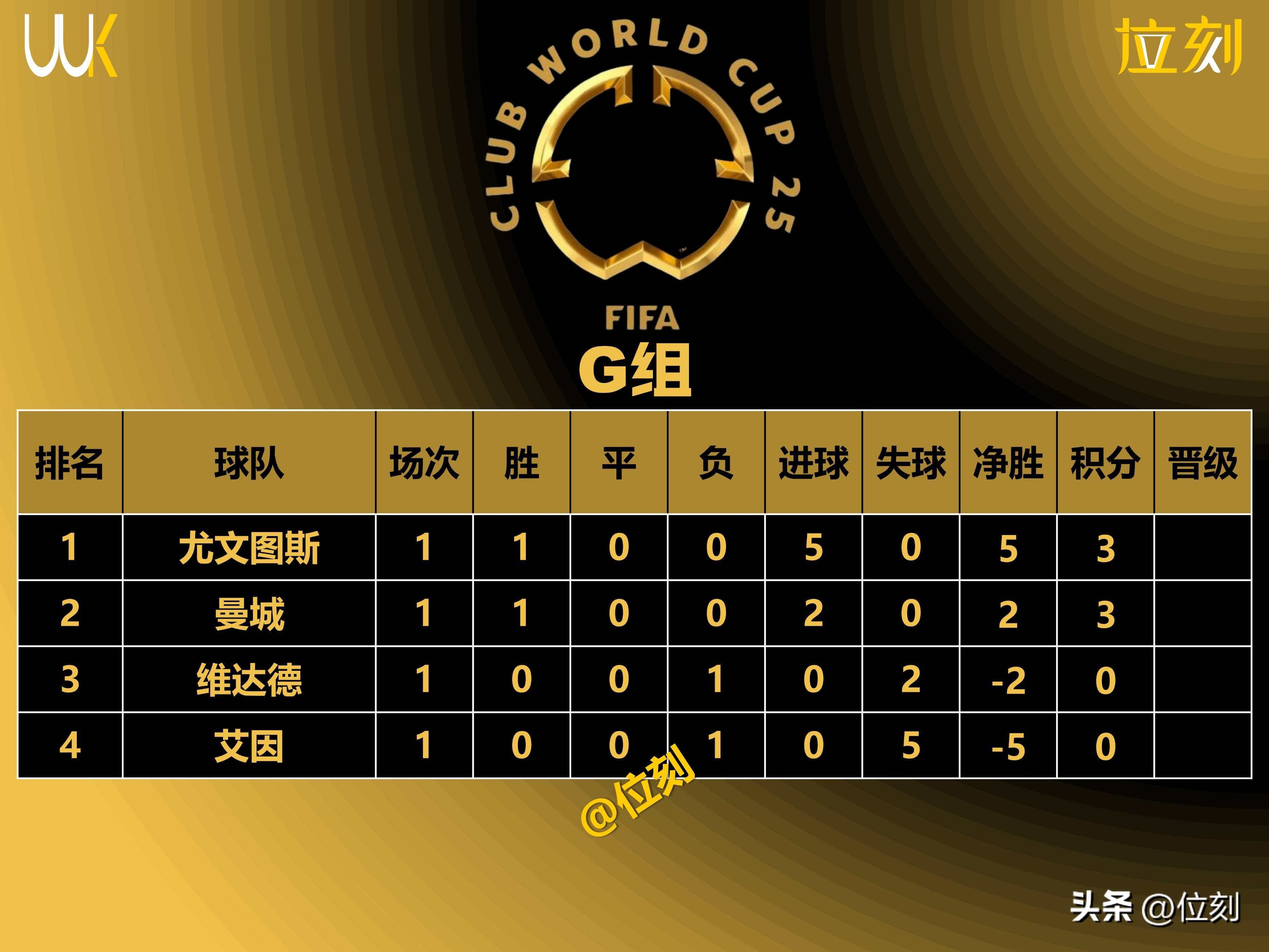 巴黎圣日耳曼队豪取两连胜，领跑积分榜的简单介绍