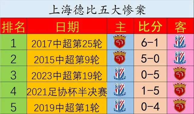 包含申花客场不敌上港，接连尝败的词条