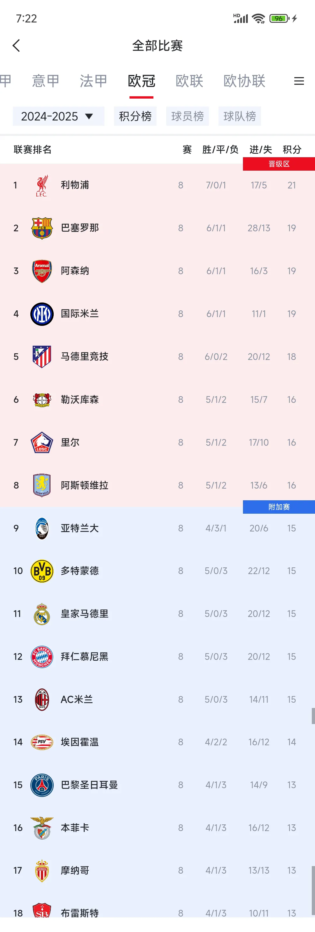 关于本轮美洲杯：法国队逆转拜仁，积分榜更新的信息