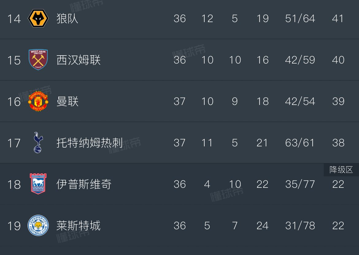 热刺战胜南安普顿，积分榜排名有所攀升