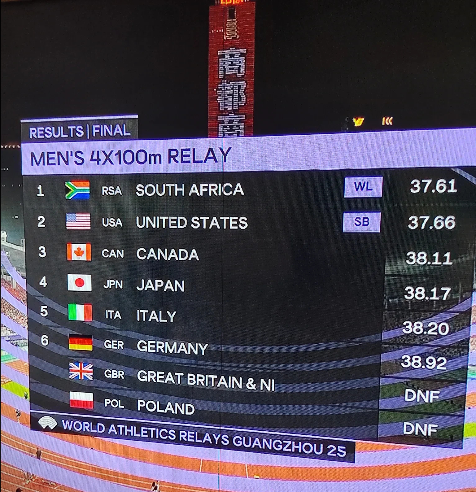 包含南非田径选手突破个人最好成绩的词条